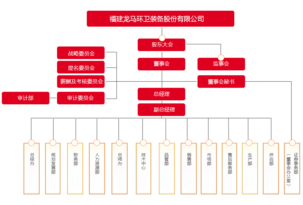 组织架构.gif